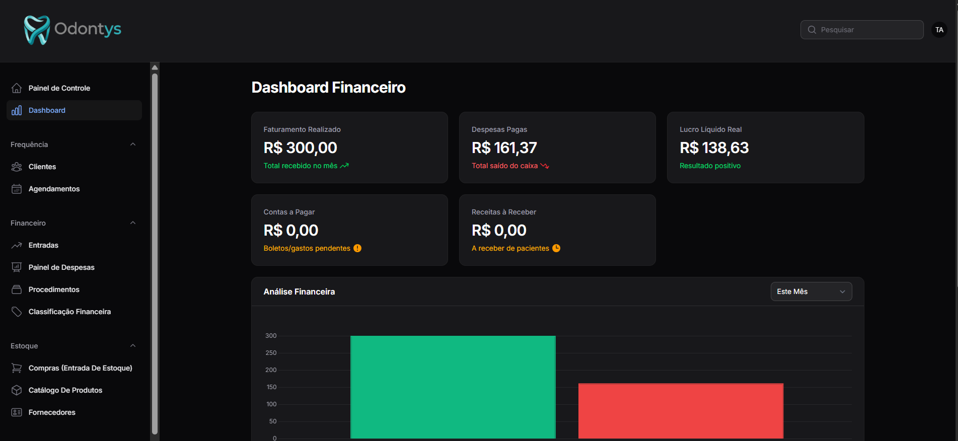 Dashboard Financeiro